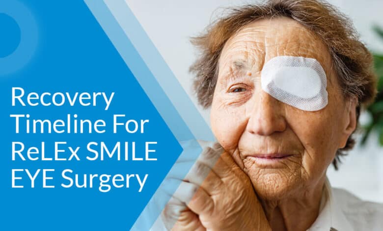 you expect after undergoing SMILE eye surgery