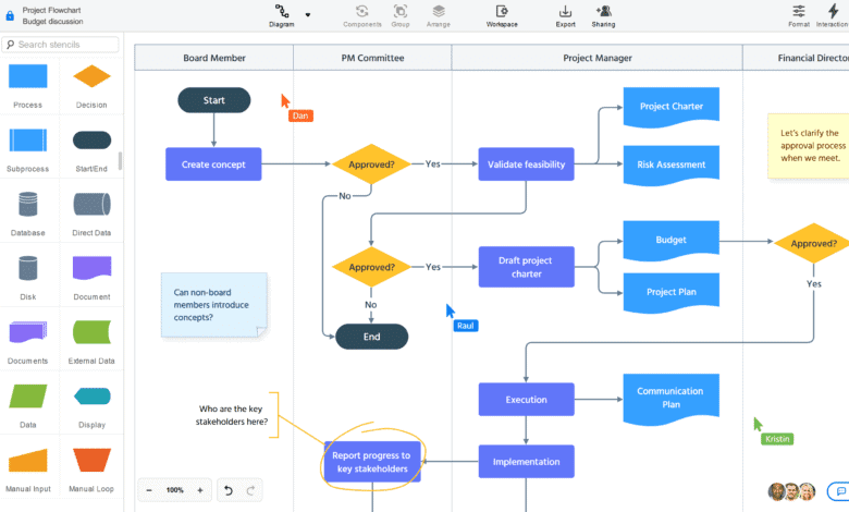 flowcharts