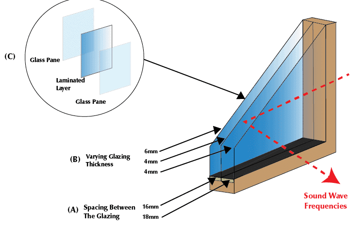 how-do-i-know-if-my-windows-are-soundproof